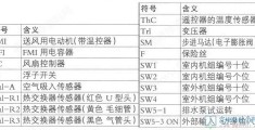 中央空调符号图案大全,中央空调符号图案大全 含义