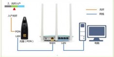 光纤怎么连接路由器,光纤怎么连接路由器图