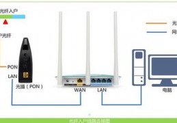 光纤怎么连接路由器,光纤怎么连接路由器图