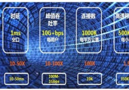 4g和5g的区别,手机支持4g和5g的区别