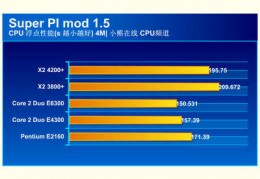 e2160cpu现在还能用吗,英特尔e2160还能用吗