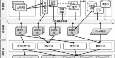 系统设计的最终结果是,系统设计过程中