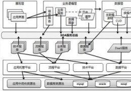 系统设计的最终结果是,系统设计过程中