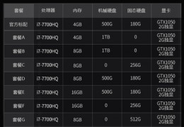 16g内存报价,16g内存条最低价格