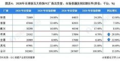 戴尔公司在中国现状,戴尔公司现状2020