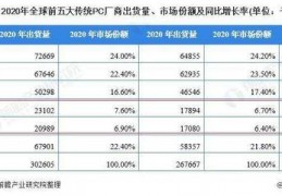 戴尔公司在中国现状,戴尔公司现状2020