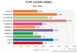 麒麟955跑分的简单介绍