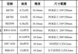 opporeno2z参数,opporeno2z参数配置详情