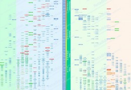 笔记本cpu性能排行榜最新,笔记本电脑cpu性能排行榜2021