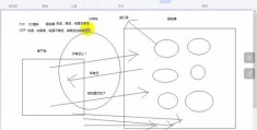 socket编程,socket编程教程