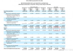 intel裁员赔偿,2020被裁员补偿标准