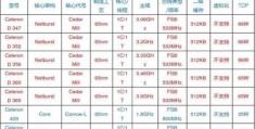 赛扬n系列cpu型号大全,赛扬cpu型号年份大全