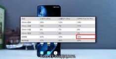oppofindx3换屏幕多少钱,findx3pro换屏幕多少钱