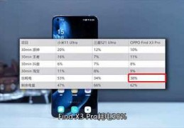 oppofindx3换屏幕多少钱,findx3pro换屏幕多少钱