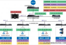 交换机vlan配置,交换机vlan配置的步骤以及命令