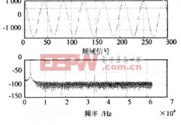 fir滤波器的设计,fir滤波器设计过程