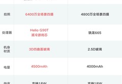 redminote8参数,redmi8参数配置详情