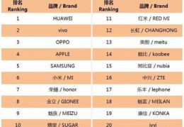 2023中国手机品牌排行榜,2023手机品牌排行榜中关村