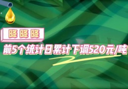 2022年油价有望下调吗,2022年油价有望下调吗