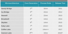 haswell处理器列表,intel core processorhaswell