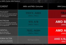 amd主板等级排名,amd主板品牌推荐