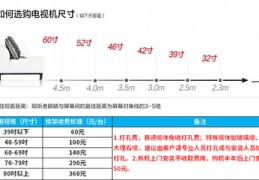 60寸电视尺寸是多少,60寸的电视宽度是多少