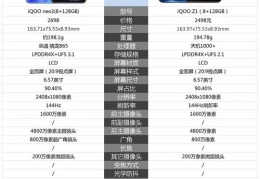 iqooneo3上市价格,iqooneo3上市时间价格