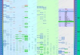 所有cpu性能天梯图,2023年电脑cpu排行榜