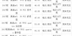 奥迪a6价格多少报价表,奥迪a6 价格表