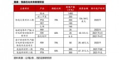 今天油价调整最新消息价格查询,今天油涨价最新消息