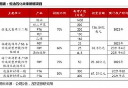 今天油价调整最新消息价格查询,今天油涨价最新消息