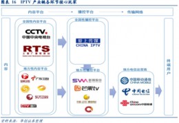 中国网络电视台,中国网络电视台直播大全