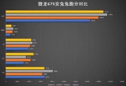 骁龙675和710,骁龙675和710哪个打游戏好