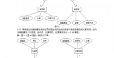 设计er模型,设计er模型的方法