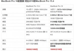 macbookpro最新款型号,新款macbookpro 2021型号