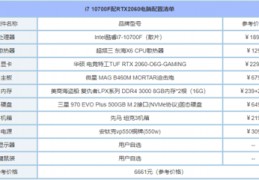 电脑配置中配置清单,电脑配置清单是什么