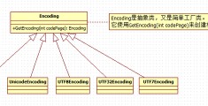 程序设计方法,面向对象程序设计方法