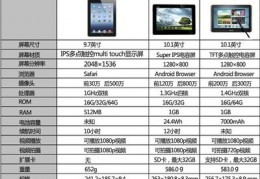 苹果ipad3价格,苹果3平板价格