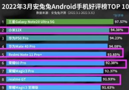 国产手机测评排行榜,国产手机测评排行榜
