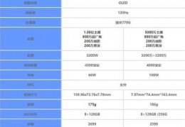 nova9pro详细参数,华为nova9 pro参数配置详细