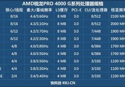 4750g相当于什么cpu,4750g相当于intel