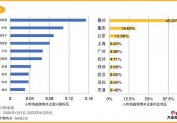 网络电视价格表,网络电视价格表大全