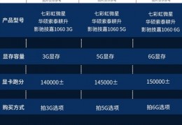 影驰10603g,影驰10603G黑将怎么样