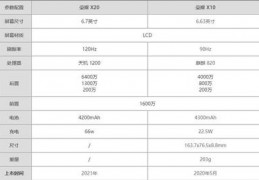 荣耀play3参数详细参数,荣耀play3具体参数