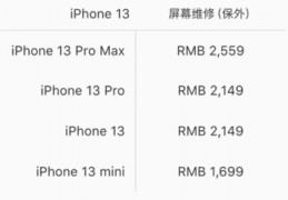 换iphone屏幕价格,iphone 屏幕更换价格