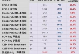 关于amd641相当于的信息