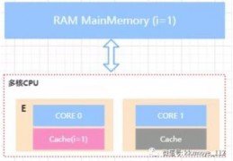 x5660相当于什么cpu,x5660处理器相当于i几