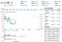 17号油价上涨还是下调,17号油价上涨还是下调 时代