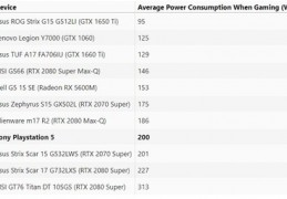 1650ti和1060哪个好,1650ti和1060哪个好笔记本