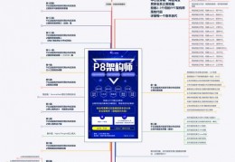 阿里p8是什么级别,阿里p8是什么级别全称